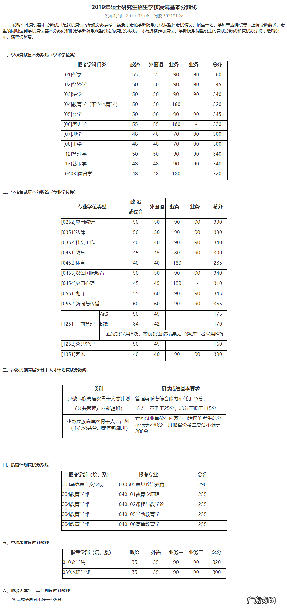 北师大2020考研分数出来了吗 北师大考研分数线2020