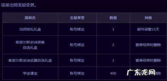 dnf师徒怎么成为师傅 dnf 师徒