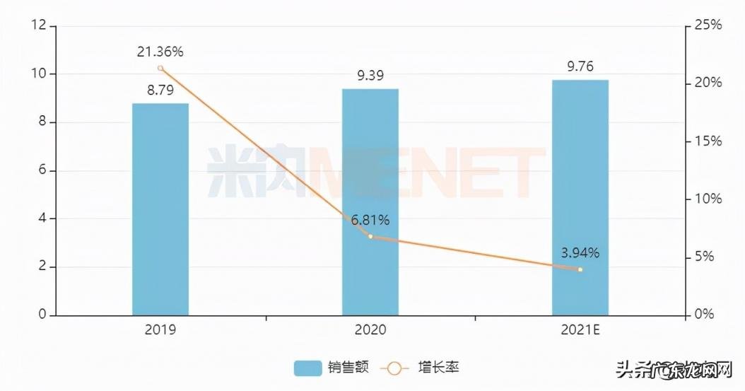 保健品排行榜前十名 保健品销量排行