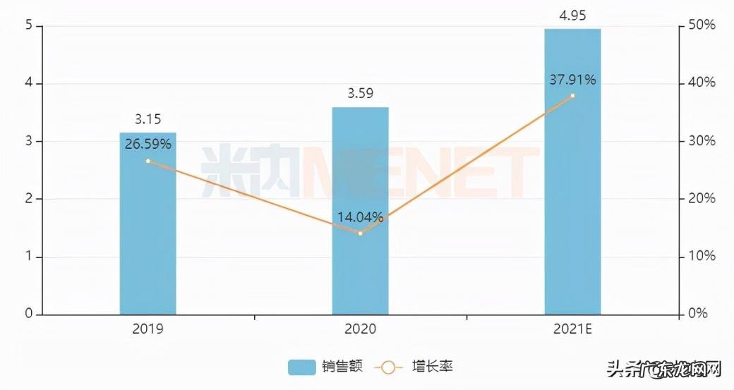 保健品排行榜前十名 保健品销量排行