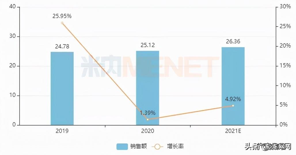 保健品排行榜前十名 保健品销量排行