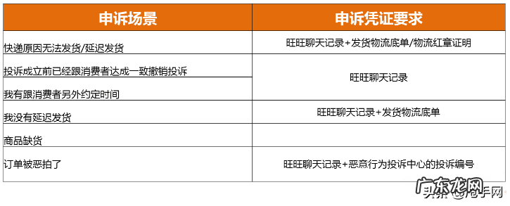 去淘宝总部申诉成功 淘宝卖家申诉中心