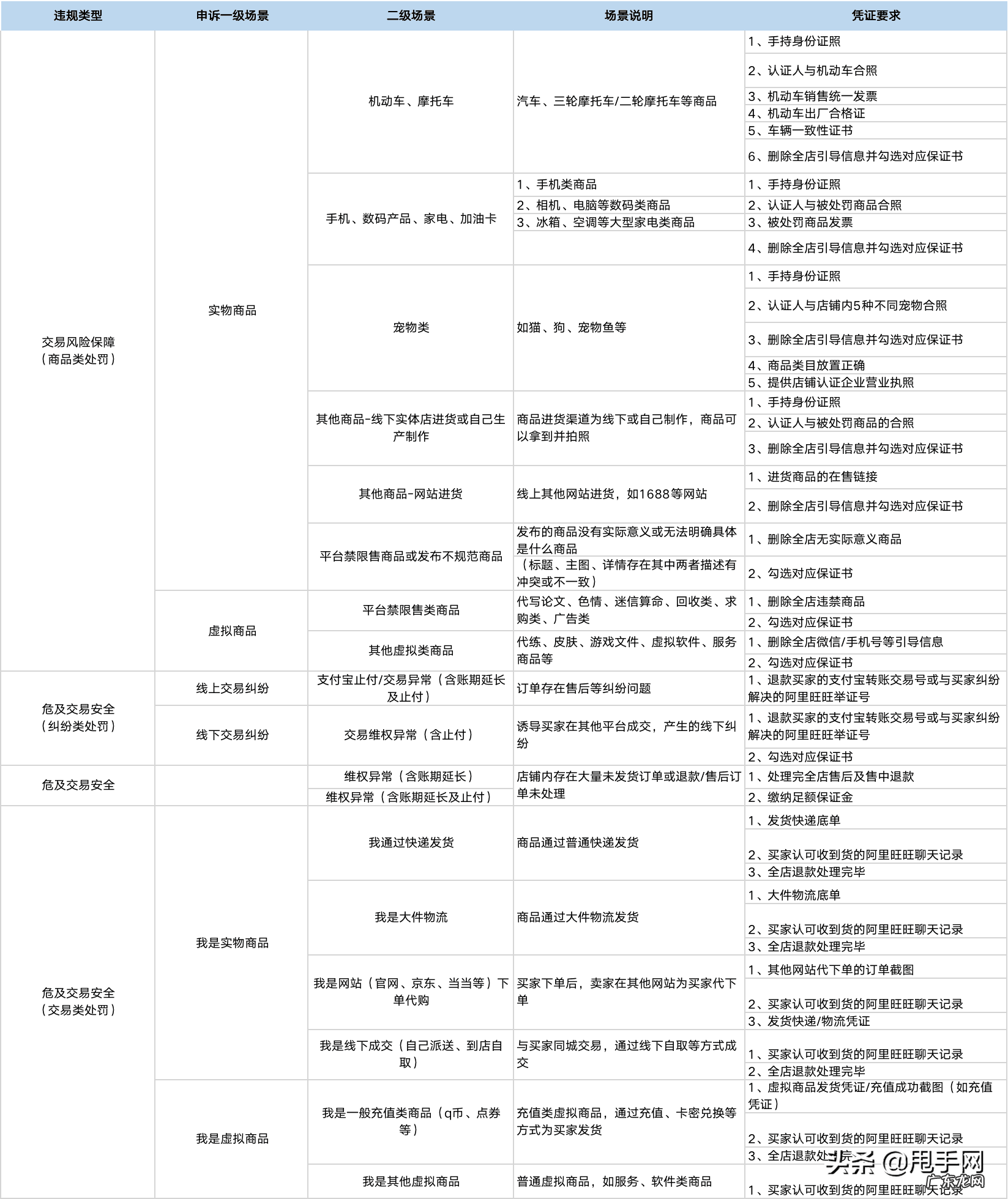 去淘宝总部申诉成功 淘宝卖家申诉中心
