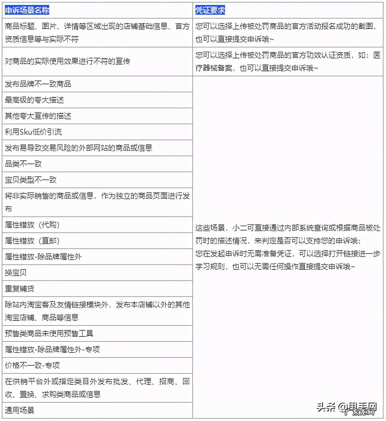 去淘宝总部申诉成功 淘宝卖家申诉中心