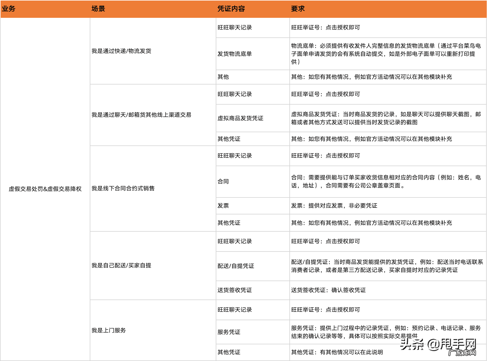 去淘宝总部申诉成功 淘宝卖家申诉中心