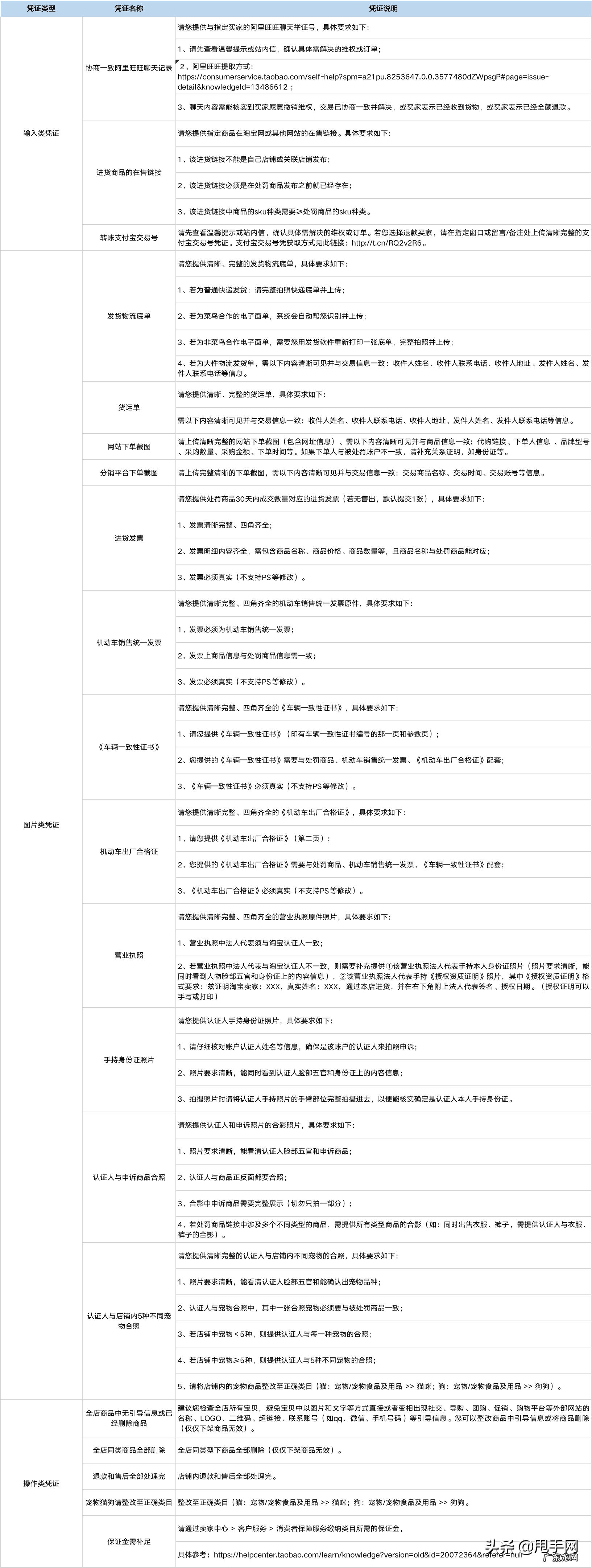 去淘宝总部申诉成功 淘宝卖家申诉中心