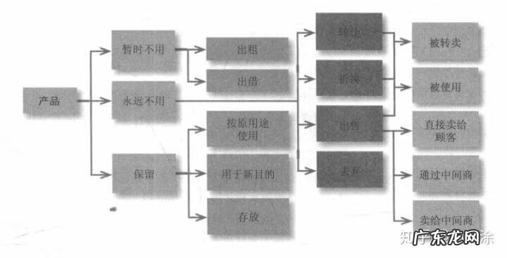 分析消费者市场的方法 消费市场分析