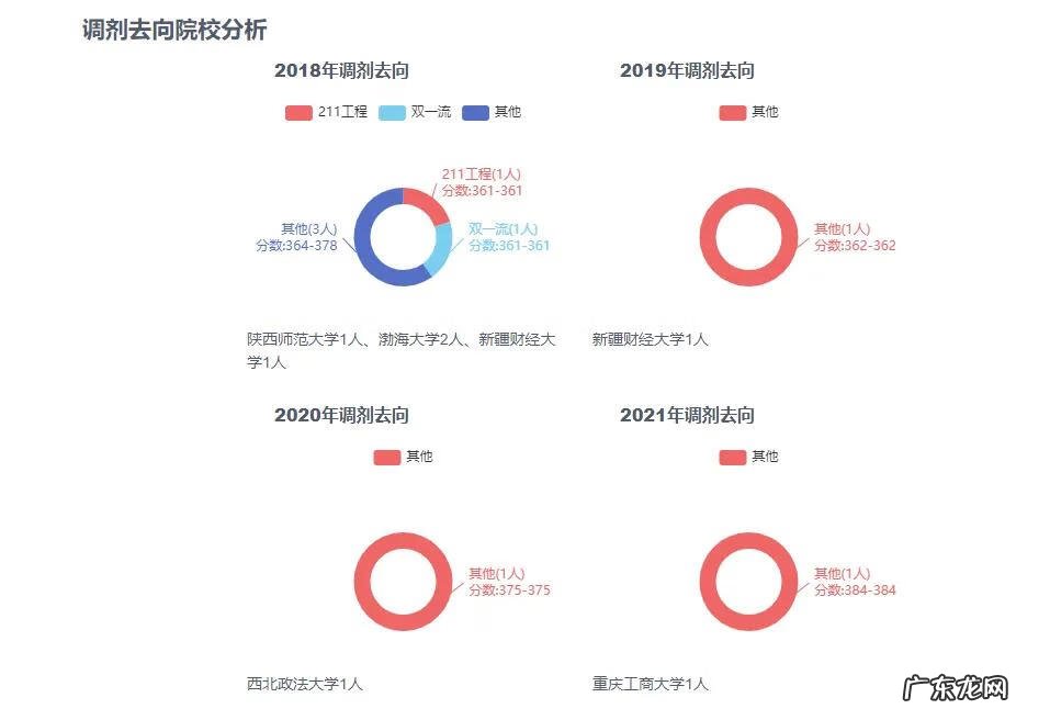 郑大新闻传播学院怎么样 郑州大学新闻传播学院
