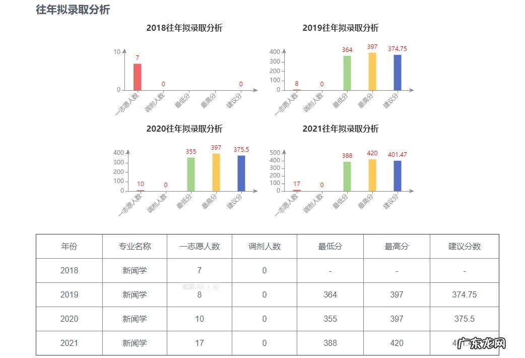 郑大新闻传播学院怎么样 郑州大学新闻传播学院