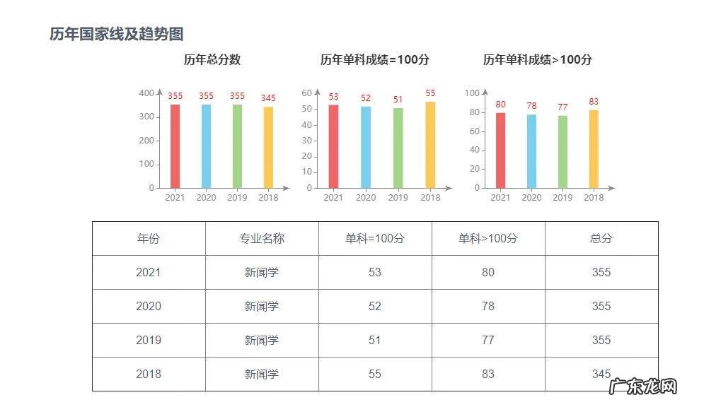 郑大新闻传播学院怎么样 郑州大学新闻传播学院