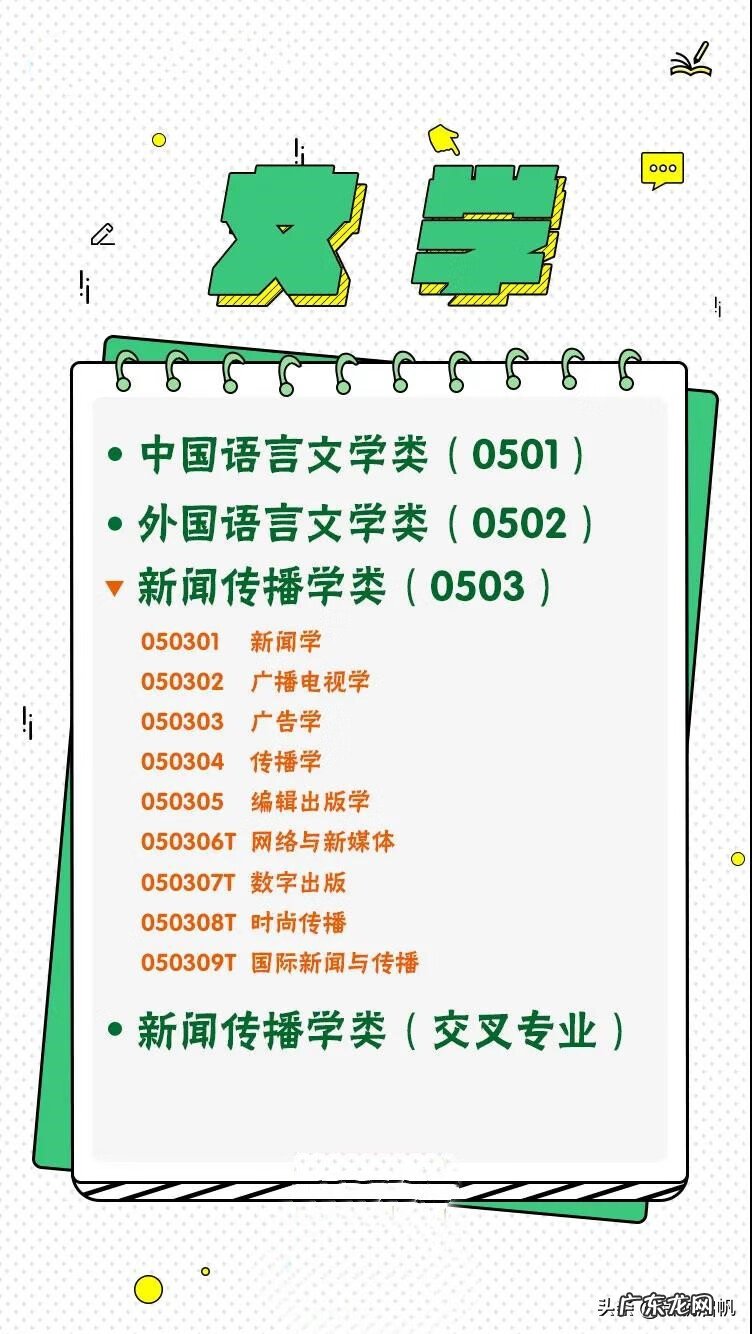 0503代表什么意思 0503是什么意思