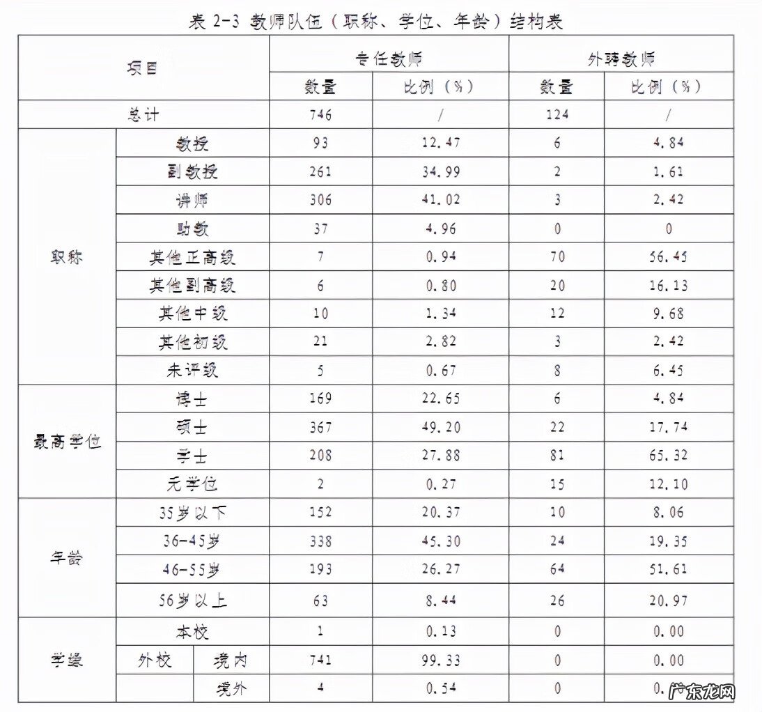 天水师范学院出来能干嘛 天水师范学院吧2021
