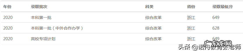 西南财经大学录取分数线近三年 西南财经大学2020录取分数线重庆