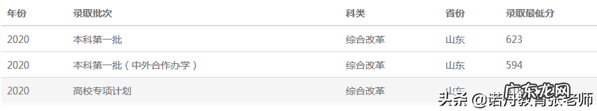 西南财经大学录取分数线近三年 西南财经大学2020录取分数线重庆