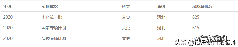 西南财经大学录取分数线近三年 西南财经大学2020录取分数线重庆
