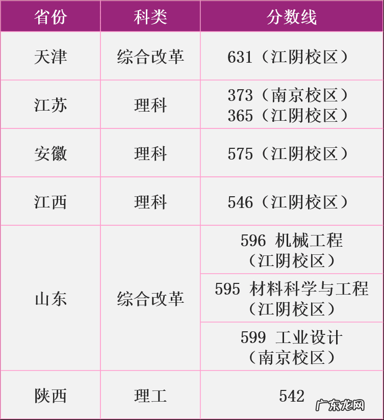 南京理工大学农村专项分数 南京理工大学2020录取分数线北京