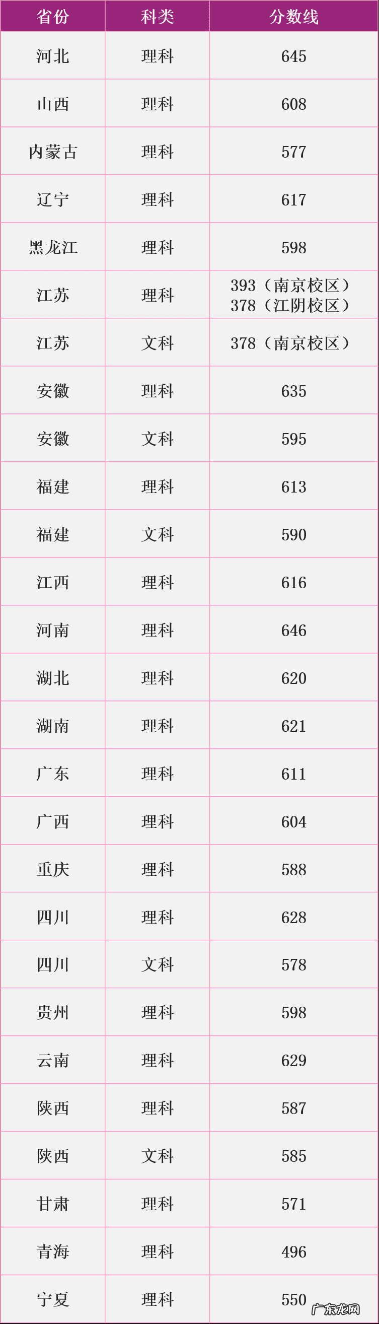 南京理工大学农村专项分数 南京理工大学2020录取分数线北京