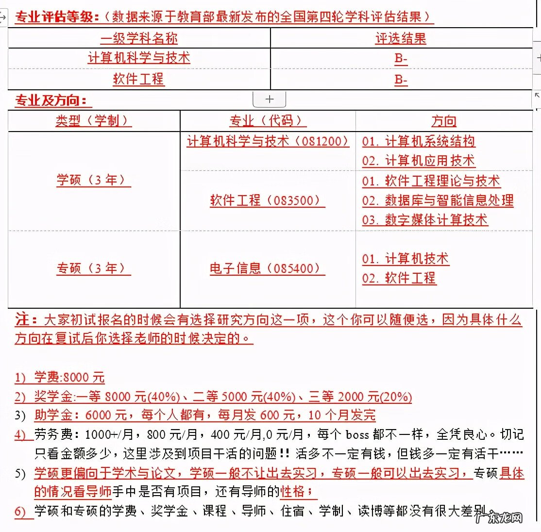 华北电力大学科技学院地址 华北电力大学研究生院2022