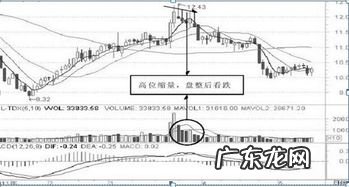 什么叫大盘和小盘 大盘跟小盘有什么区别