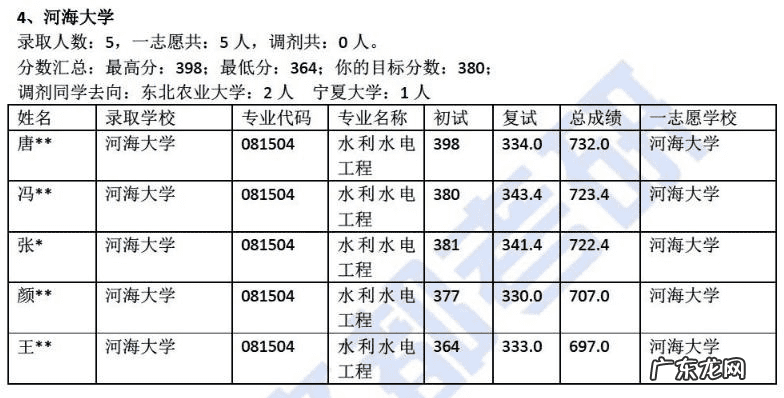 2021河海大学机械考研 河海大学机械考研科目