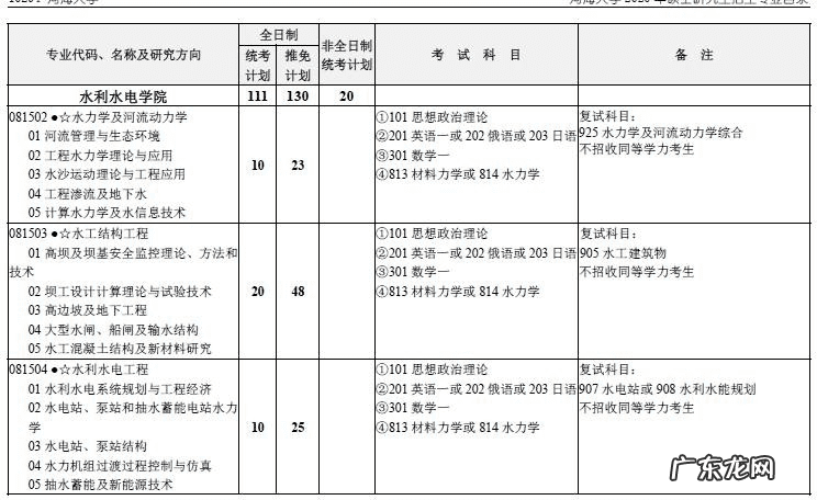 2021河海大学机械考研 河海大学机械考研科目