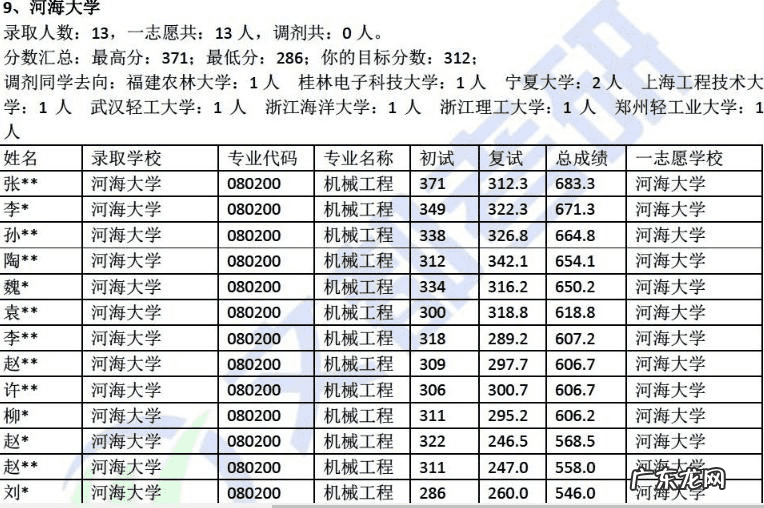 2021河海大学机械考研 河海大学机械考研科目