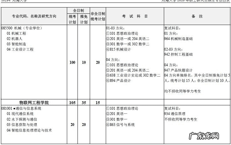 2021河海大学机械考研 河海大学机械考研科目