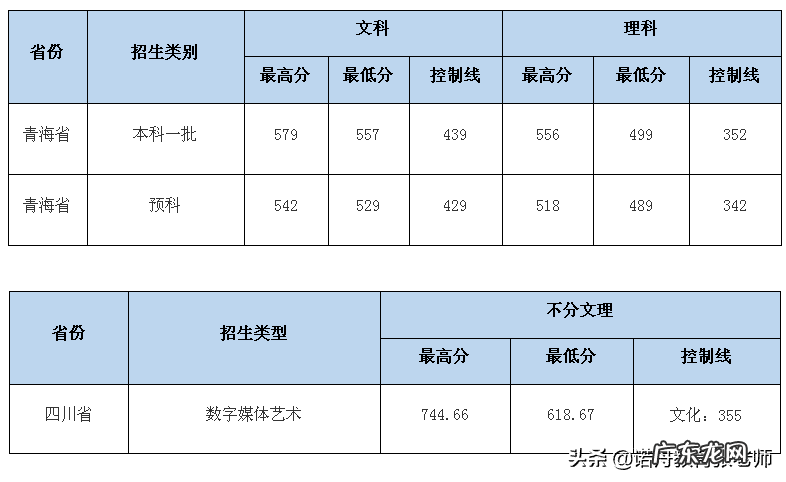 中南财经政法大学考研分数线2020 中南财经政法大学2020录取分数线北京