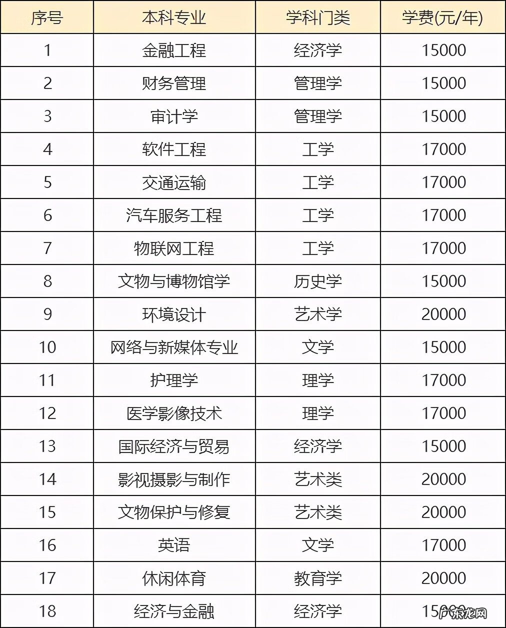 福建论坛 河北东方学院论坛