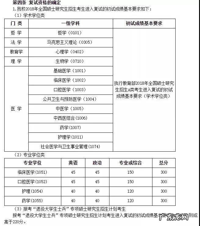 大连医科大学研究生分数 大连医科大学研究生院