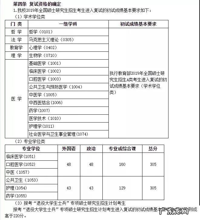 大连医科大学研究生分数 大连医科大学研究生院