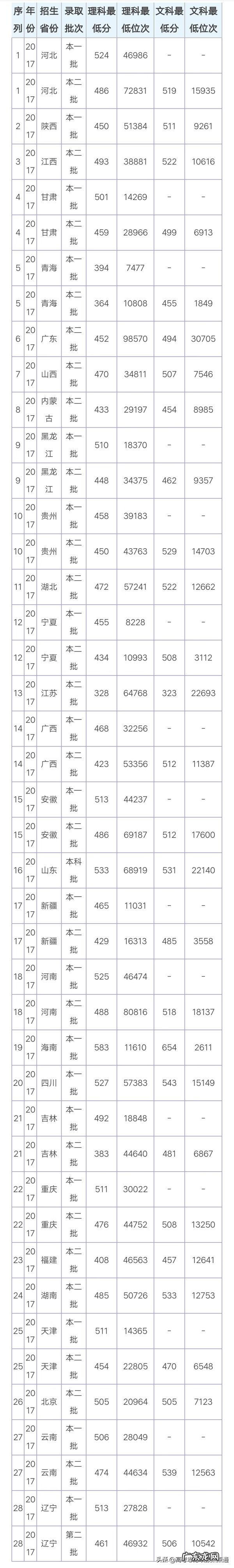西安石油大学最佳 西安石油大学的好专业