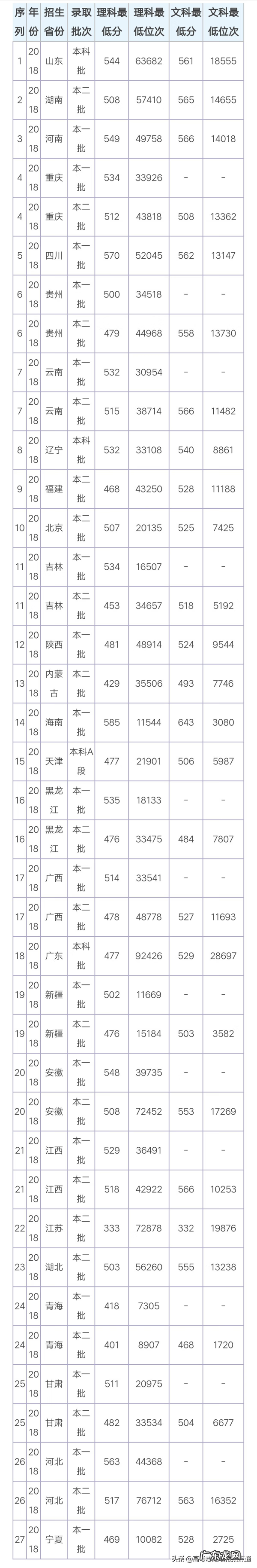 西安石油大学最佳 西安石油大学的好专业