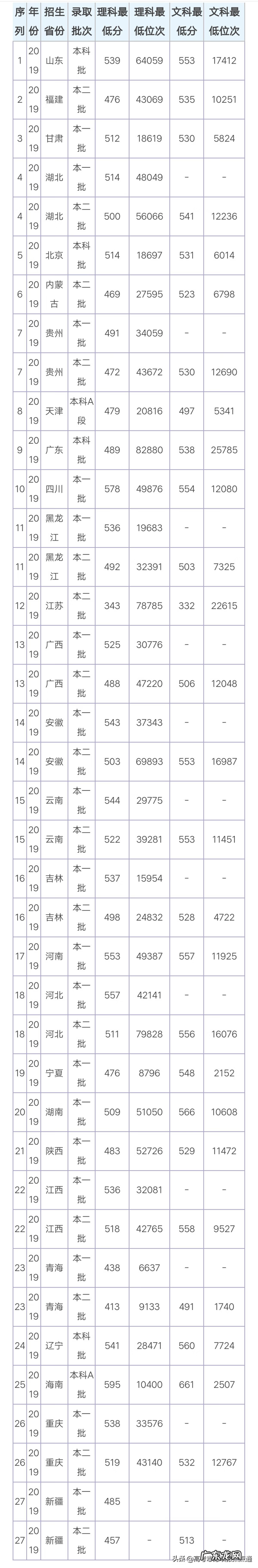 西安石油大学最佳 西安石油大学的好专业