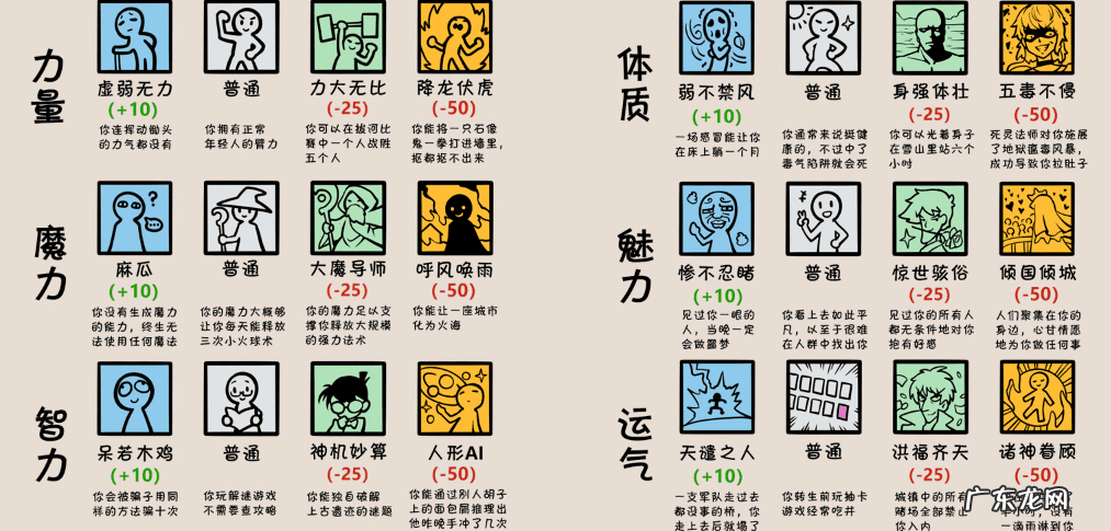 dnf100级加点模拟器 dnf70级加点模拟器