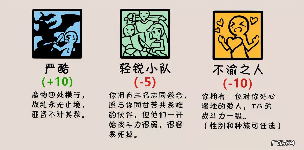 dnf100级加点模拟器 dnf70级加点模拟器