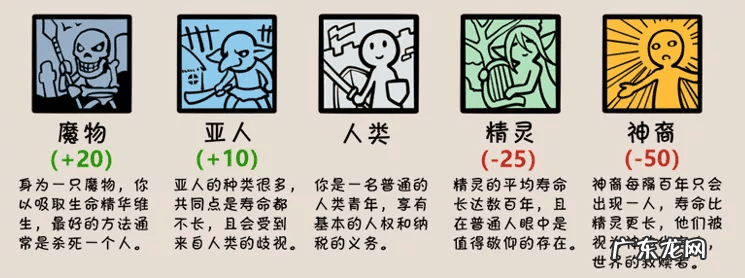 dnf100级加点模拟器 dnf70级加点模拟器