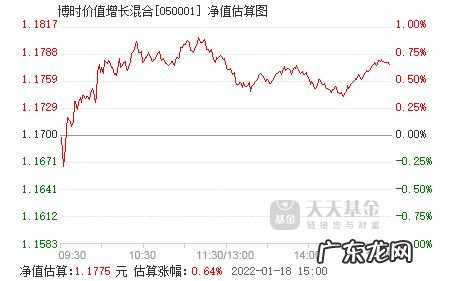 博时050026基金净值 博时价值增长基金净值查询050001