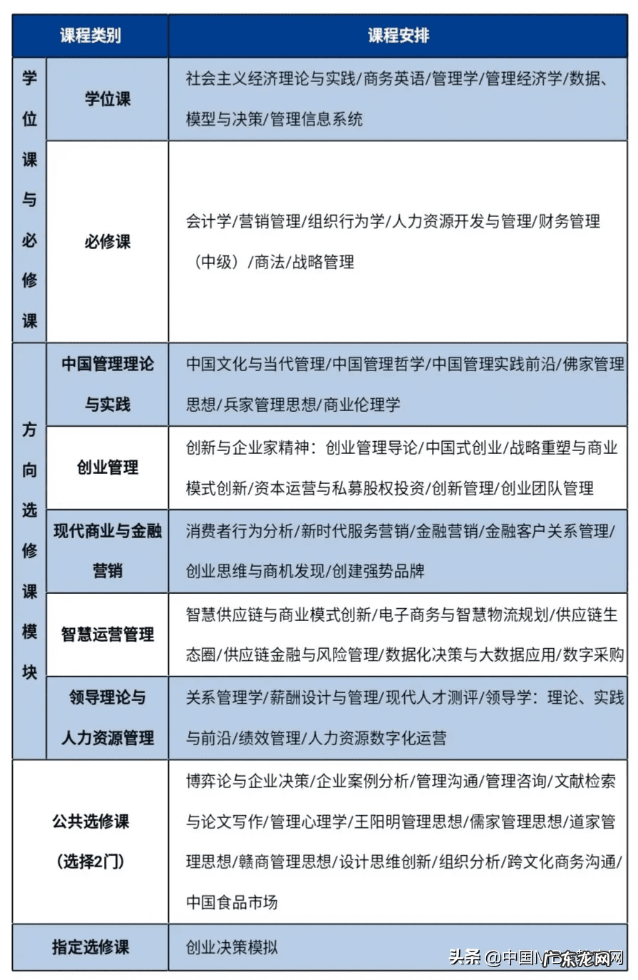 江西财经大学2022研究生 江西财经大学研究生院地址