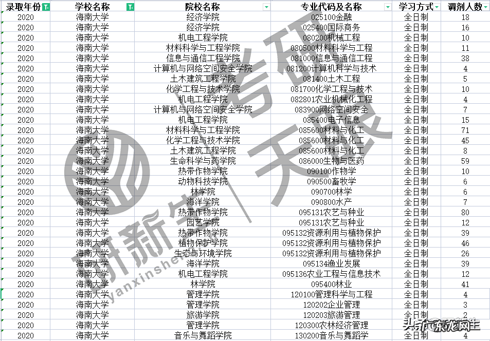 海南大学研究生专业 海南大学研究生院