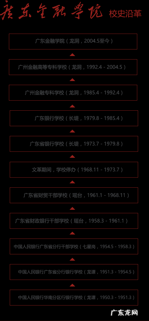 广外财经学院 广东外语外贸大学财经学院地址