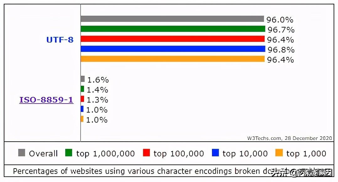 数字11110的意思 11110什么意思