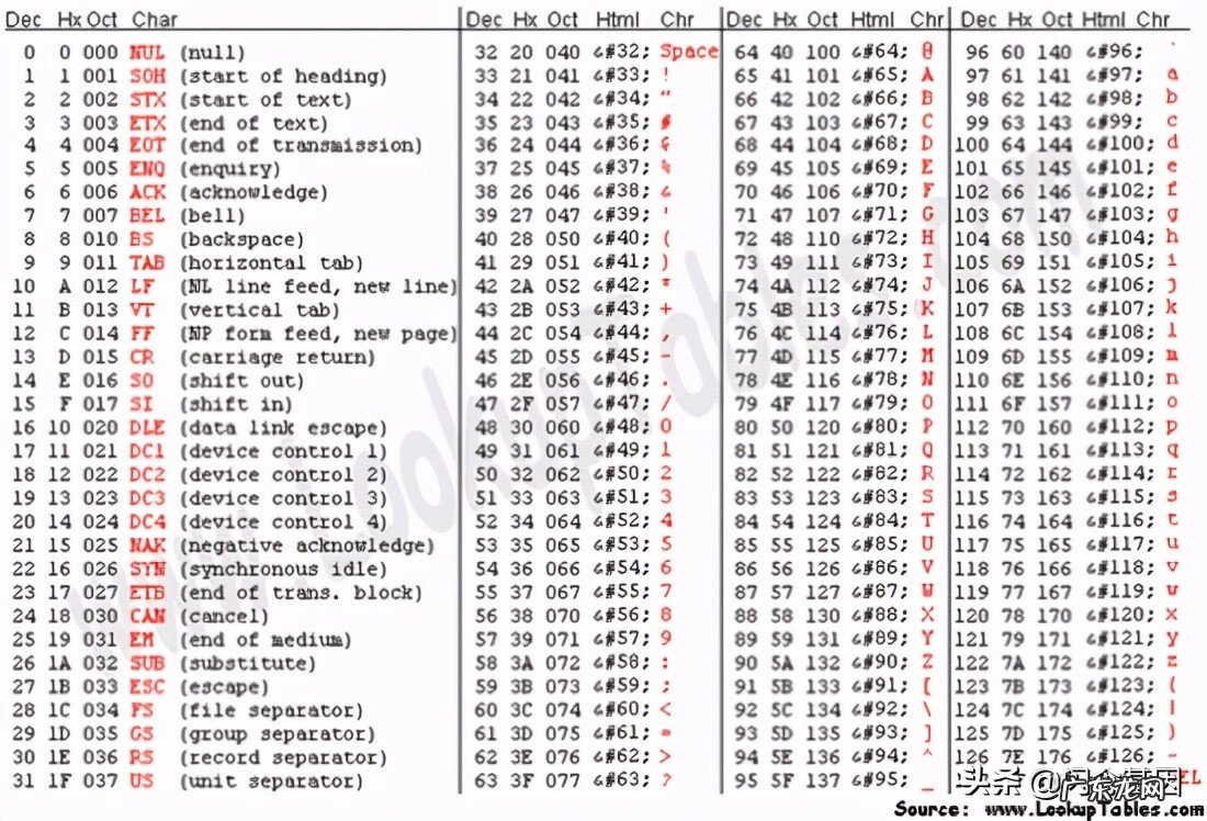数字11110的意思 11110什么意思