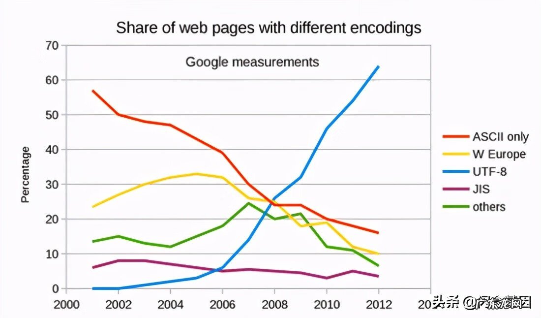 数字11110的意思 11110什么意思