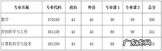 吉林大学研究生招生办电话 吉林大学研究生招生简章