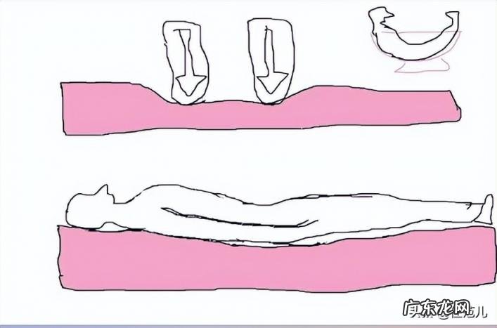 为什么贵的床垫都很软的 床垫是越软越贵吗