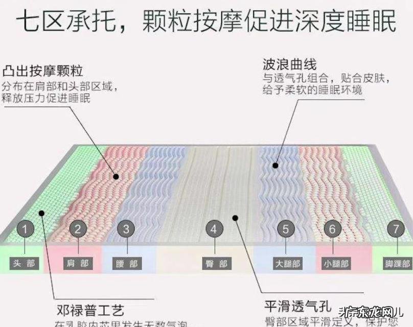 为什么贵的床垫都很软的 床垫是越软越贵吗