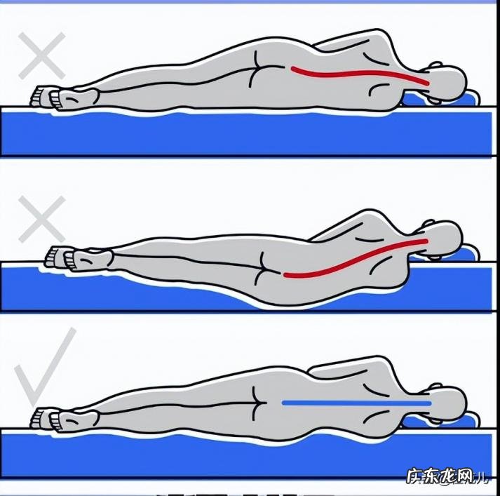 为什么贵的床垫都很软的 床垫是越软越贵吗