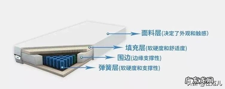为什么贵的床垫都很软的 床垫是越软越贵吗