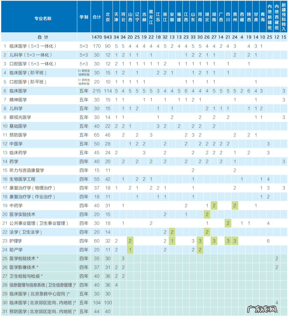 首医研究生院招生简章 首医本科生招生